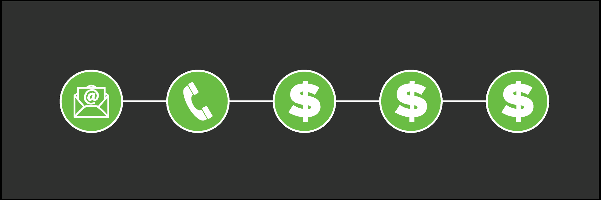 email, phone and dollar icons